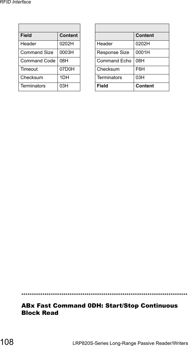 Command from host Response from controllerField Content Field ContentHeader 0202H Header 0202HCommand Size 0003H Response Size 0001HCommand Code 08H Command Echo 08HTimeout 07D0H Checksum F6HChecksum 1DH Te r m i n a t o rs 03HTerminators 03H Field ContentRFID Interface108 LRP820S-Series Long-Range Passive Reader/Writers*******************************************************************************ABx Fast Command 0DH: Start/Stop Continuous Block Read