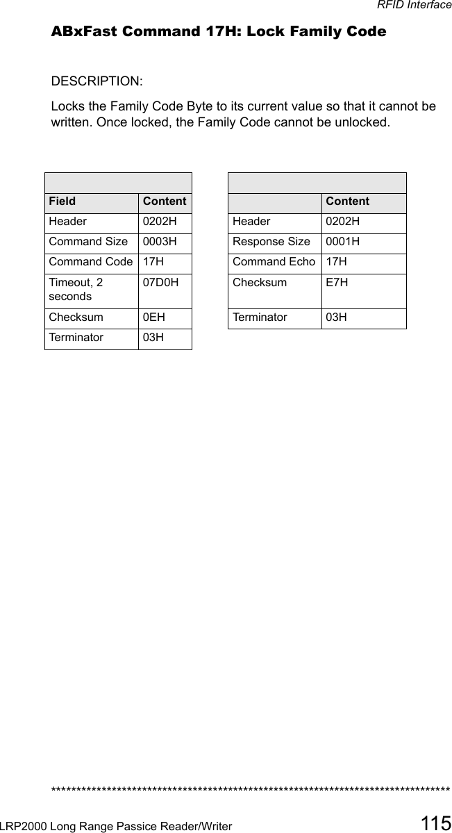 RFID InterfaceLRP2000 Long Range Passice Reader/Writer 115ABxFast Command 17H: Lock Family CodeDESCRIPTION: Locks the Family Code Byte to its current value so that it cannot be written. Once locked, the Family Code cannot be unlocked.Command from host Response from controllerField Content Field ContentHeader 0202H Header 0202HCommand Size 0003H Response Size 0001HCommand Code 17H Command Echo 17HTimeout, 2 seconds07D0H Checksum E7HChecksum 0EH Te r m i n a t or 03HTerminator 03H*******************************************************************************