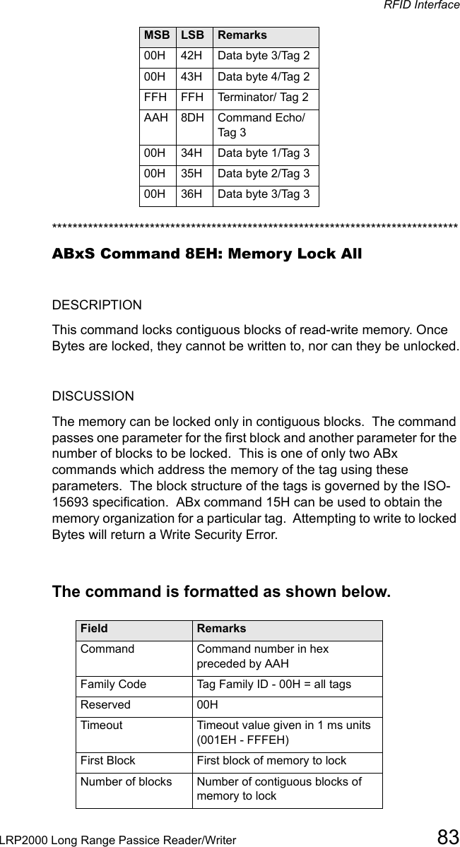 RFID InterfaceLRP2000 Long Range Passice Reader/Writer 83*******************************************************************************ABxS Command 8EH: Memory Lock AllDESCRIPTIONThis command locks contiguous blocks of read-write memory. Once Bytes are locked, they cannot be written to, nor can they be unlocked.DISCUSSIONThe memory can be locked only in contiguous blocks.  The command passes one parameter for the first block and another parameter for the number of blocks to be locked.  This is one of only two ABx commands which address the memory of the tag using these parameters.  The block structure of the tags is governed by the ISO-15693 specification.  ABx command 15H can be used to obtain the memory organization for a particular tag.  Attempting to write to locked Bytes will return a Write Security Error.The command is formatted as shown below.00H 42H Data byte 3/Tag 200H  43H Data byte 4/Tag 2FFH FFH Terminator/ Tag 2AAH 8DH  Command Echo/Tag 300H 34H Data byte 1/Tag 300H 35H Data byte 2/Tag 300H 36H Data byte 3/Tag 3Field      RemarksCommand Command number in hex preceded by AAHFamily Code Tag Family ID - 00H = all tagsReserved 00HTimeout    Timeout value given in 1 ms units (001EH - FFFEH)First Block   First block of memory to lockNumber of blocks Number of contiguous blocks of memory to lockMSB LSB Remarks