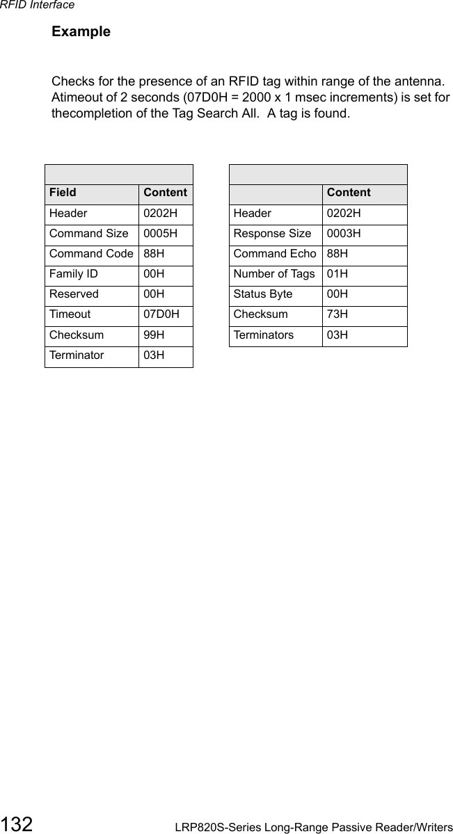 RFID Interface132 LRP820S-Series Long-Range Passive Reader/WritersExampleChecks for the presence of an RFID tag within range of the antenna. Atimeout of 2 seconds (07D0H = 2000 x 1 msec increments) is set for thecompletion of the Tag Search All.  A tag is found.Command from host Response from controllerField Content Field ContentHeader 0202H Header 0202HCommand Size 0005H Response Size 0003HCommand Code 88H Command Echo 88HFamily ID 00H Number of Tags 01HReserved 00H Status Byte 00HTimeout 07D0H Checksum 73HChecksum 99H Te r m i n a t or s 03HTerminator 03H