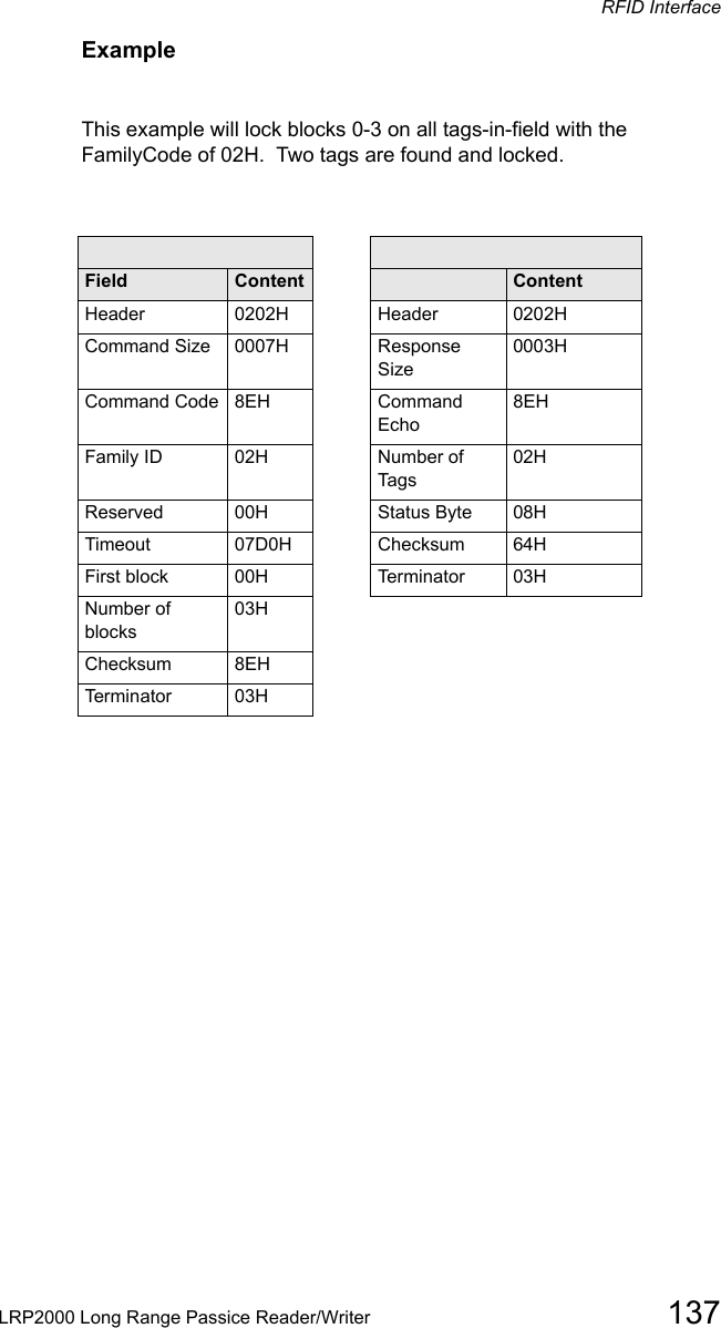 RFID InterfaceLRP2000 Long Range Passice Reader/Writer 137ExampleThis example will lock blocks 0-3 on all tags-in-field with the FamilyCode of 02H.  Two tags are found and locked.Command from host Response from controllerField  Content Field  ContentHeader 0202H Header 0202HCommand Size 0007H Response Size0003HCommand Code 8EH Command Echo8EHFamily ID 02H Number of Tags02HReserved 00H Status Byte 08HTimeout 07D0H Checksum 64HFirst block 00H Terminator 03HNumber of blocks03HChecksum 8EHTerminator 03H