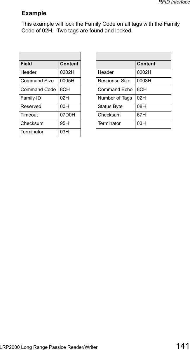 RFID InterfaceLRP2000 Long Range Passice Reader/Writer 141ExampleThis example will lock the Family Code on all tags with the Family Code of 02H.  Two tags are found and locked.Command from host Response form controllerField Content Field ContentHeader 0202H Header 0202HCommand Size 0005H Response Size 0003HCommand Code 8CH Command Echo 8CHFamily ID 02H Number of Tags 02HReserved 00H Status Byte 08HTimeout 07D0H Checksum 67HChecksum 95H Te r m i n a t or 03HTerminator 03H