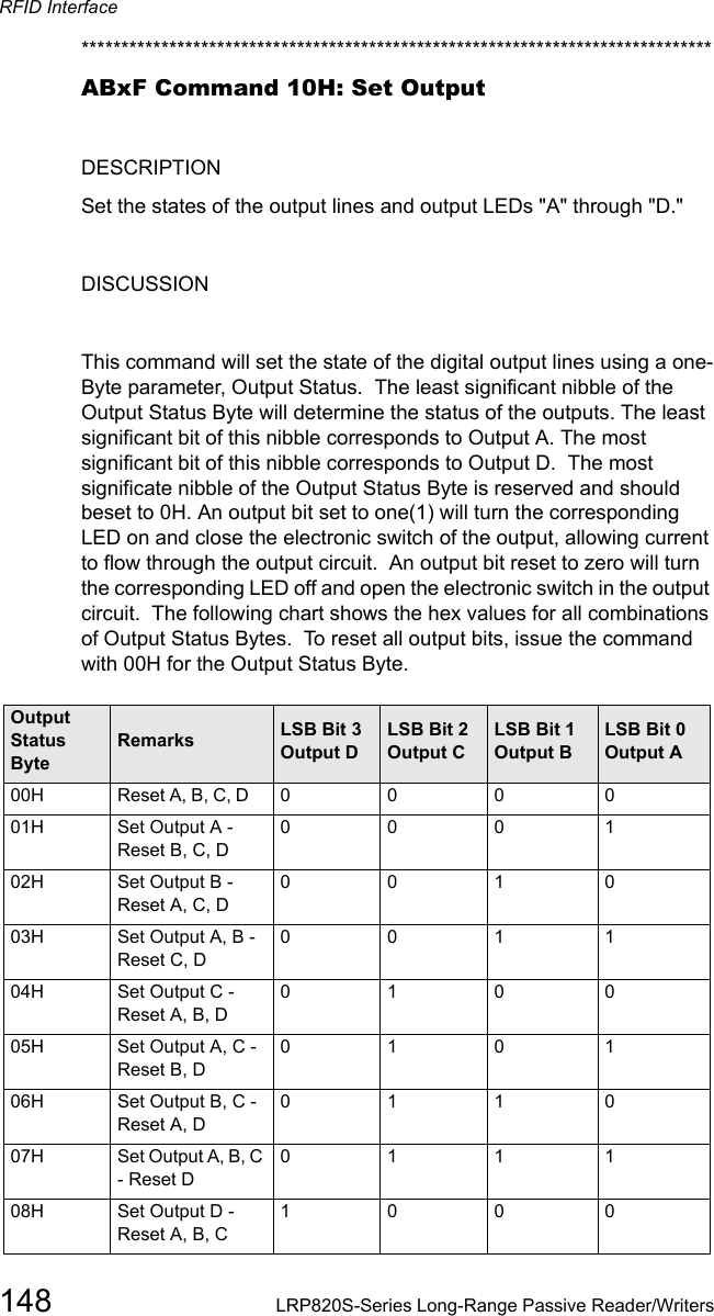 RFID Interface148 LRP820S-Series Long-Range Passive Reader/Writers*******************************************************************************ABxF Command 10H: Set OutputDESCRIPTIONSet the states of the output lines and output LEDs &quot;A&quot; through &quot;D.&quot;DISCUSSIONThis command will set the state of the digital output lines using a one-Byte parameter, Output Status.  The least significant nibble of the Output Status Byte will determine the status of the outputs. The least significant bit of this nibble corresponds to Output A. The most significant bit of this nibble corresponds to Output D.  The most significate nibble of the Output Status Byte is reserved and should beset to 0H. An output bit set to one(1) will turn the corresponding LED on and close the electronic switch of the output, allowing current to flow through the output circuit.  An output bit reset to zero will turn the corresponding LED off and open the electronic switch in the output circuit.  The following chart shows the hex values for all combinations of Output Status Bytes.  To reset all output bits, issue the command with 00H for the Output Status Byte.Output Status ByteRemarks  LSB Bit 3 Output DLSB Bit 2 Output CLSB Bit 1 Output BLSB Bit 0 Output A00H Reset A, B, C, D     0   0  0     001H  Set Output A - Reset B, C, D0    0    0    102H      Set Output B - Reset A, C, D    0 0 1 003H  Set Output A, B - Reset C, D 0 0 1 104H   Set Output C - Reset A, B, D 0 1 0 005H      Set Output A, C - Reset B, D0 1 0 106H  Set Output B, C - Reset A, D  0 1 1 007H  Set Output A, B, C - Reset D  0 1 1 108H     Set Output D - Reset A, B, C  1 0 0 0