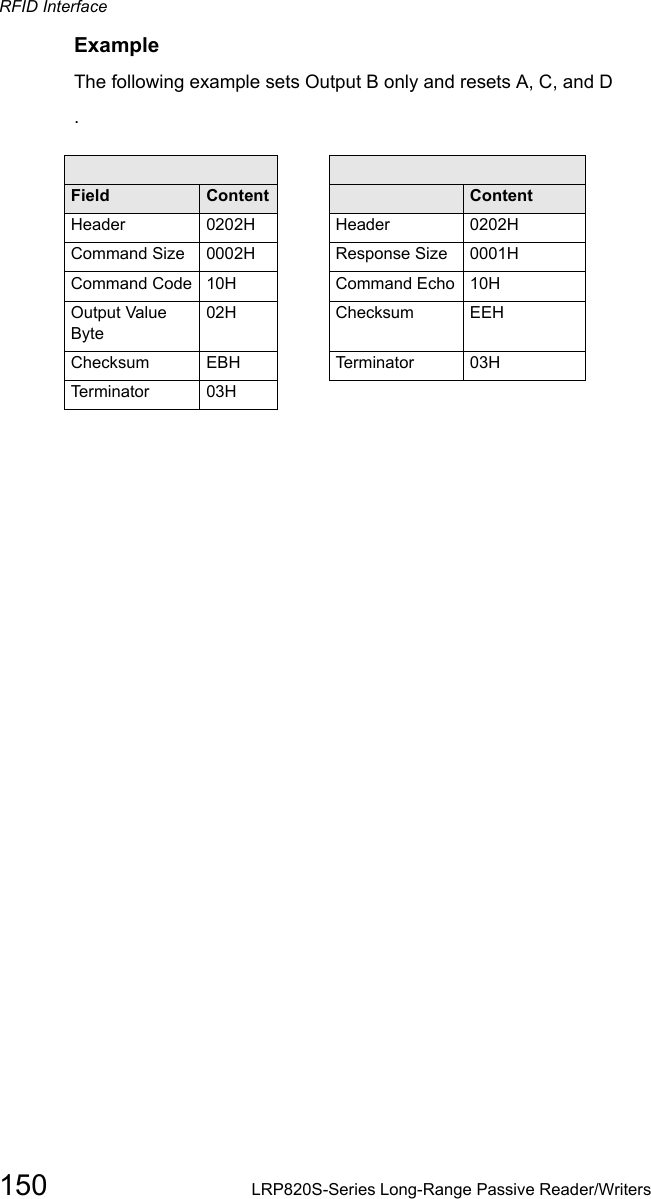 RFID Interface150 LRP820S-Series Long-Range Passive Reader/WritersExampleThe following example sets Output B only and resets A, C, and DCommand from host Response from controllerField  Content Field       ContentHeader 0202H Header  0202HCommand Size 0002H Response Size 0001HCommand Code 10H Command Echo 10HOutput Value Byte02H Checksum EEHChecksum EBH Te r m i n a t or 03HTerminator 03H.