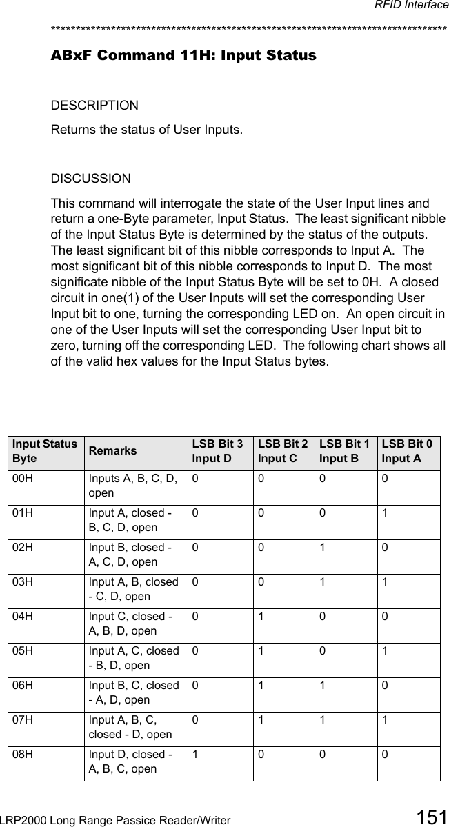 RFID InterfaceLRP2000 Long Range Passice Reader/Writer 151*******************************************************************************ABxF Command 11H: Input StatusDESCRIPTIONReturns the status of User Inputs.DISCUSSIONThis command will interrogate the state of the User Input lines and return a one-Byte parameter, Input Status.  The least significant nibble of the Input Status Byte is determined by the status of the outputs.  The least significant bit of this nibble corresponds to Input A.  The most significant bit of this nibble corresponds to Input D.  The most significate nibble of the Input Status Byte will be set to 0H.  A closed circuit in one(1) of the User Inputs will set the corresponding User Input bit to one, turning the corresponding LED on.  An open circuit in one of the User Inputs will set the corresponding User Input bit to zero, turning off the corresponding LED.  The following chart shows all of the valid hex values for the Input Status bytes. Input Status Byte Remarks   LSB Bit 3 Input DLSB Bit 2 Input C LSB Bit 1 Input B LSB Bit 0 Input A00H  Inputs A, B, C, D, open     0      0      0      001H  Input A, closed - B, C, D, open   0  0 0 102H Input B, closed - A, C, D, open  0 0 1 003H Input A, B, closed - C, D, open 0 0 1 104H Input C, closed - A, B, D, open 0 1 0 005H Input A, C, closed - B, D, open0 1 0 106H Input B, C, closed - A, D, open 0 1 1 007H Input A, B, C, closed - D, open 0 1 1 108H Input D, closed - A, B, C, open 1 0 0 0