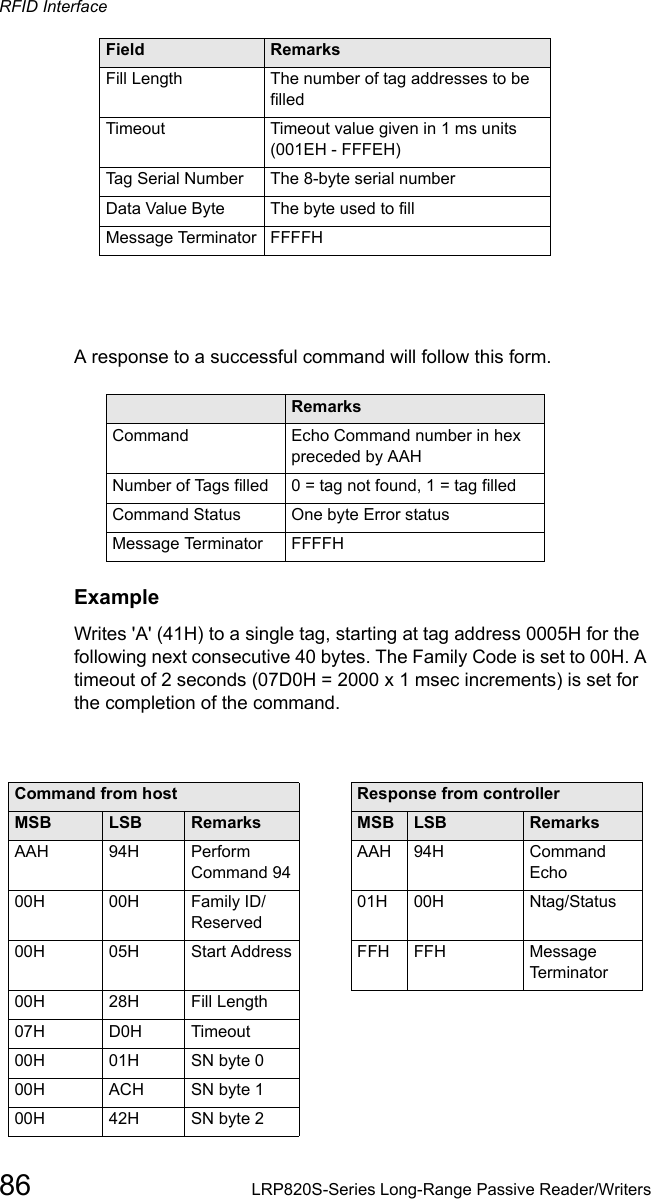 RFID Interface86 LRP820S-Series Long-Range Passive Reader/WritersA response to a successful command will follow this form.Field       RemarksCommand     Echo Command number in hex preceded by AAHNumber of Tags filled   0 = tag not found, 1 = tag filledCommand Status   One byte Error statusMessage Terminator  FFFFHExampleWrites &apos;A&apos; (41H) to a single tag, starting at tag address 0005H for the following next consecutive 40 bytes. The Family Code is set to 00H. A timeout of 2 seconds (07D0H = 2000 x 1 msec increments) is set for the completion of the command.Fill Length The number of tag addresses to be filledTimeout   Timeout value given in 1 ms units (001EH - FFFEH)Tag Serial Number The 8-byte serial numberData Value Byte  The byte used to fillMessage Terminator FFFFHCommand from host Response from controllerMSB LSB  Remarks MSB LSB  RemarksAAH 94H  Perform Command 94AAH  94H  Command Echo00H 00H  Family ID/Reserved01H  00H  Ntag/Status00H 05H Start Address FFH FFH Message Terminator00H 28H Fill Length07H D0H Timeout00H  01H SN byte 000H  ACH  SN byte 100H  42H SN byte 2Field Remarks