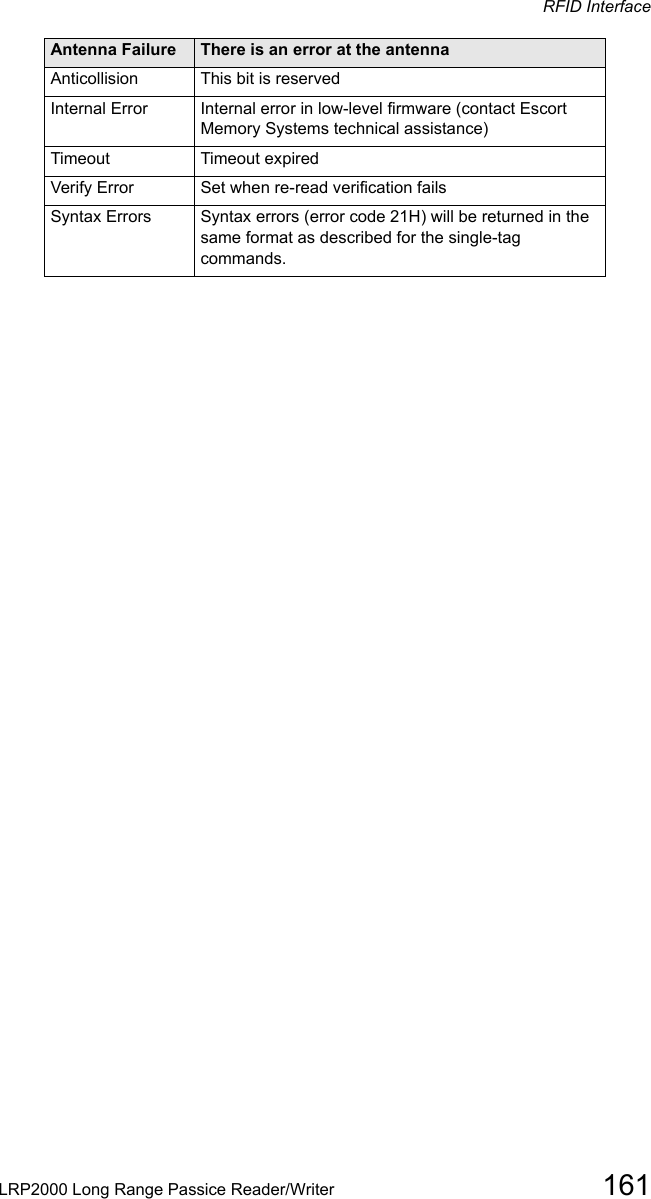 RFID InterfaceLRP2000 Long Range Passice Reader/Writer 161Anticollision  This bit is reservedInternal Error   Internal error in low-level firmware (contact Escort Memory Systems technical assistance)Timeout  Timeout expiredVerify Error    Set when re-read verification failsSyntax Errors    Syntax errors (error code 21H) will be returned in the same format as described for the single-tag commands.Antenna Failure There is an error at the antenna