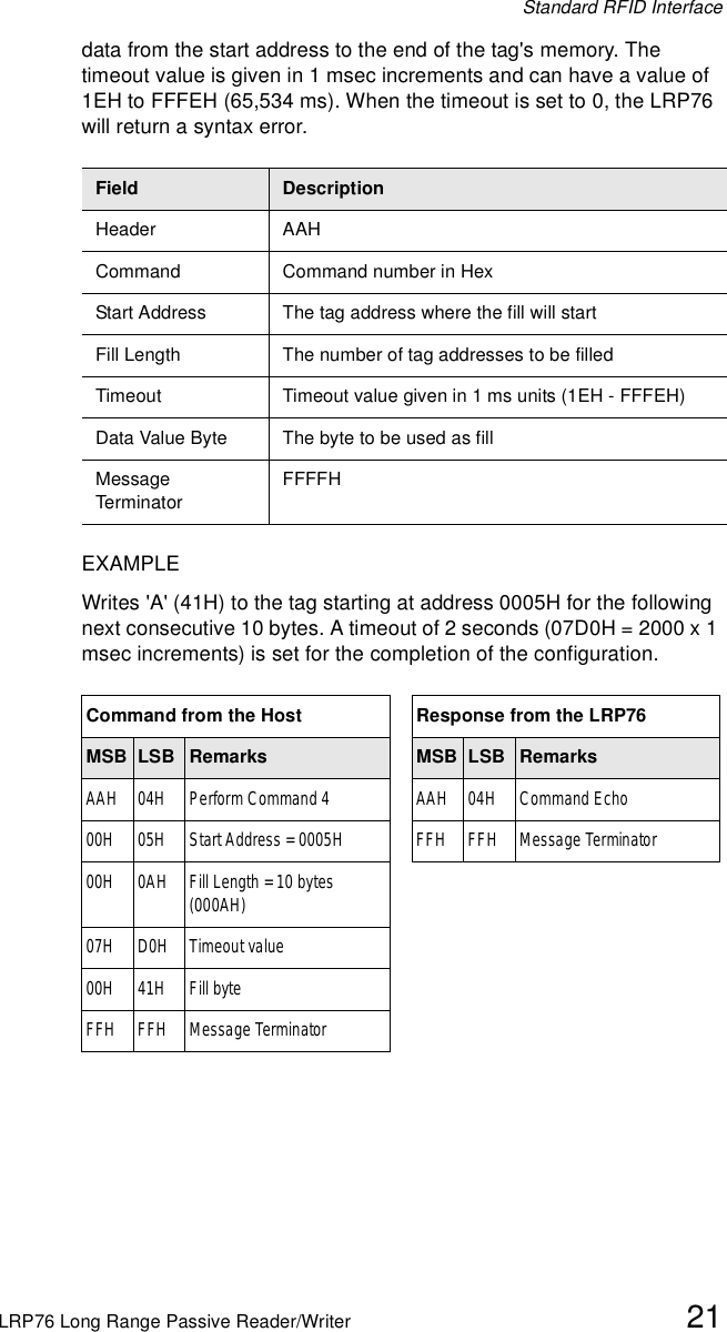 Standard RFID InterfaceLRP76 Long Range Passive Reader/Writer 21data from the start address to the end of the tag&apos;s memory. The timeout value is given in 1 msec increments and can have a value of 1EH to FFFEH (65,534 ms). When the timeout is set to 0, the LRP76 will return a syntax error.EXAMPLEWrites &apos;A&apos; (41H) to the tag starting at address 0005H for the following next consecutive 10 bytes. A timeout of 2 seconds (07D0H = 2000 x 1 msec increments) is set for the completion of the configuration.Field DescriptionHeader AAHCommand Command number in HexStart Address The tag address where the fill will startFill Length The number of tag addresses to be filledTimeout Timeout value given in 1 ms units (1EH - FFFEH)Data Value Byte The byte to be used as fillMessage TerminatorFFFFHCommand from the Host Response from the LRP76MSB LSB Remarks MSB LSB RemarksAAH 04H Perform Command 4 AAH 04H Command Echo00H 05H Start Address = 0005H FFH FFH Message Terminator00H 0AH Fill Length = 10 bytes (000AH)07H D0H Timeout value00H 41H Fill byteFFH FFH Message Terminator