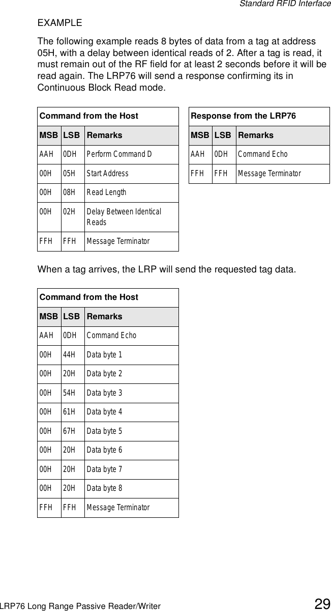Standard RFID InterfaceLRP76 Long Range Passive Reader/Writer 29EXAMPLEThe following example reads 8 bytes of data from a tag at address 05H, with a delay between identical reads of 2. After a tag is read, it must remain out of the RF field for at least 2 seconds before it will be read again. The LRP76 will send a response confirming its in Continuous Block Read mode.When a tag arrives, the LRP will send the requested tag data.Command from the Host Response from the LRP76MSB LSB Remarks MSB LSB RemarksAAH 0DH Perform Command D AAH 0DH Command Echo00H 05H Start Address FFH FFH Message Terminator00H 08H Read Length00H 02H Delay Between Identical ReadsFFH FFH Message TerminatorCommand from the HostMSB LSB RemarksAAH 0DH Command Echo00H 44H Data byte 100H 20H Data byte 200H 54H Data byte 300H 61H Data byte 400H 67H Data byte 500H 20H Data byte 600H 20H Data byte 700H 20H Data byte 8FFH FFH Message Terminator