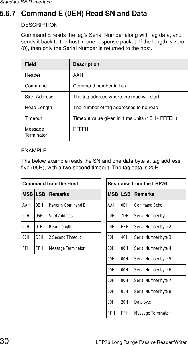 Standard RFID Interface30 LRP76 Long Range Passive Reader/Writer5.6.7 Command E (0EH) Read SN and DataDESCRIPTIONCommand E reads the tag&apos;s Serial Number along with tag data, and sends it back to the host in one response packet. If the length is zero (0), then only the Serial Number is returned to the host.EXAMPLEThe below example reads the SN and one data byte at tag address five (05H), with a two second timeout. The tag data is 20H.Field DescriptionHeader AAHCommand Command number in hexStart Address The tag address where the read will startRead Length  The number of tag addresses to be readTimeout  Timeout value given in 1 ms units (1EH - FFFEH)Message Term inato rFFFFHCommand from the Host Response from the LRP76MSB LSB Remarks MSB LSB RemarksAAH 0EH Perform Command E AAH 0EH Command Echo00H 05H Start Address 00H 7DH Serial Number byte 100H 01H Read Length 00H EFH Serial Number byte 207H D0H 2 Second Timeout 00H 4CH Serial Number byte 3FFH FFH Message Terminator 00H 00H Serial Number byte 400H 00H Serial Number byte 500H 00H Serial Number byte 600H 00H Serial Number byte 700H 01H Serial Number byte 800H 20H Data byte FFH FFH Message Terminator