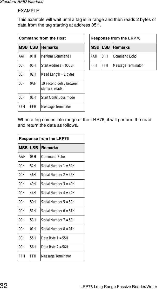 Standard RFID Interface32 LRP76 Long Range Passive Reader/WriterEXAMPLEThis example will wait until a tag is in range and then reads 2 bytes of data from the tag starting at address 05H. When a tag comes into range of the LRP76, it will perform the read and return the data as follows.Command from the Host Response from the LRP76MSB LSB Remarks MSB LSB RemarksAAH 0FH Perform Command F AAH 0FH Command Echo00H 05H Start Address = 0005H FFH FFH Message Terminator00H 02H Read Length = 2 bytes00H 0AH 10 second delay between identical reads00H 01H Start Continuous modeFFH FFH Message TerminatorResponse from the LRP76MSB LSB RemarksAAH 0FH Command Echo00H 52H Serial Number 1 = 52H00H 46H Serial Number 2 = 46H00H 49H Serial Number 3 = 49H00H 44H Serial Number 4 = 44H00H 50H Serial Number 5 = 50H00H 51H Serial Number 6 = 51H00H 53H Serial Number 7 = 53H00H 01H Serial Number 8 = 01H00H 55H Data Byte 1 = 55H00H 56H Data Byte 2 = 56HFFH FFH Message Terminator