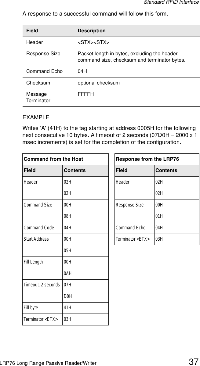 Standard RFID InterfaceLRP76 Long Range Passive Reader/Writer 37A response to a successful command will follow this form.EXAMPLEWrites &apos;A&apos; (41H) to the tag starting at address 0005H for the following next consecutive 10 bytes. A timeout of 2 seconds (07D0H = 2000 x 1 msec increments) is set for the completion of the configuration.Field DescriptionHeader &lt;STX&gt;&lt;STX&gt;Response Size Packet length in bytes, excluding the header, command size, checksum and terminator bytes. Command Echo 04HChecksum optional checksumMessage TerminatorFFFFHCommand from the Host Response from the LRP76Field Contents Field ContentsHeader 02H Header 02H02H 02HCommand Size 00H Response Size 00H08H 01HCommand Code 04H Command Echo 04HStart Address 00H Terminator &lt;ETX&gt; 03H05HFill Length 00H0AHTimeout, 2 seconds 07HD0HFill byte 41HTerminator &lt;ETX&gt; 03H