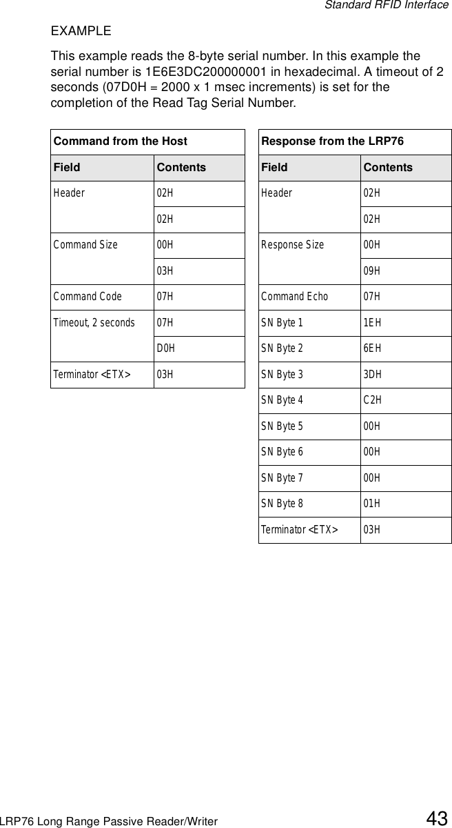 Standard RFID InterfaceLRP76 Long Range Passive Reader/Writer 43EXAMPLEThis example reads the 8-byte serial number. In this example the serial number is 1E6E3DC200000001 in hexadecimal. A timeout of 2 seconds (07D0H = 2000 x 1 msec increments) is set for the completion of the Read Tag Serial Number.Command from the Host Response from the LRP76Field Contents Field ContentsHeader 02H Header 02H02H 02HCommand Size 00H Response Size 00H03H 09HCommand Code 07H Command Echo 07HTimeout, 2 seconds 07H SN Byte 1 1EHD0H SN Byte 2 6EHTerminator &lt;ETX&gt; 03H SN Byte 3 3DHSN Byte 4 C2HSN Byte 5 00HSN Byte 6 00HSN Byte 7 00HSN Byte 8 01HTerminator &lt;ETX&gt; 03H