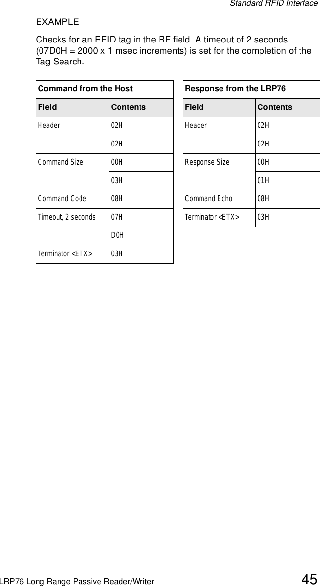 Standard RFID InterfaceLRP76 Long Range Passive Reader/Writer 45EXAMPLEChecks for an RFID tag in the RF field. A timeout of 2 seconds (07D0H = 2000 x 1 msec increments) is set for the completion of the Tag Search.Command from the Host Response from the LRP76Field Contents Field ContentsHeader 02H Header 02H02H 02HCommand Size 00H Response Size 00H03H 01HCommand Code 08H Command Echo 08HTimeout, 2 seconds 07H Terminator &lt;ETX&gt; 03HD0HTerminator &lt;ETX&gt; 03H