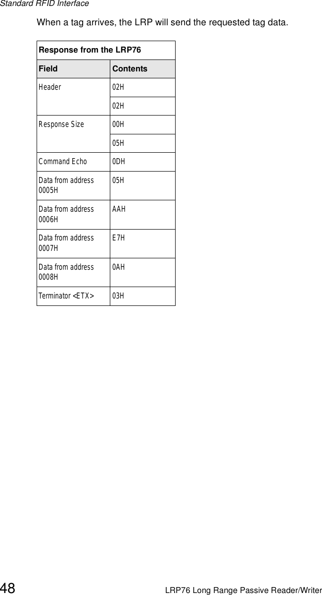 Standard RFID Interface48 LRP76 Long Range Passive Reader/WriterWhen a tag arrives, the LRP will send the requested tag data.Response from the LRP76Field ContentsHeader 02H02HResponse Size 00H05HCommand Echo 0DHData from address 0005H 05HData from address 0006H AAHData from address 0007H E7HData from address 0008H 0AHTerminator &lt;ETX&gt; 03H