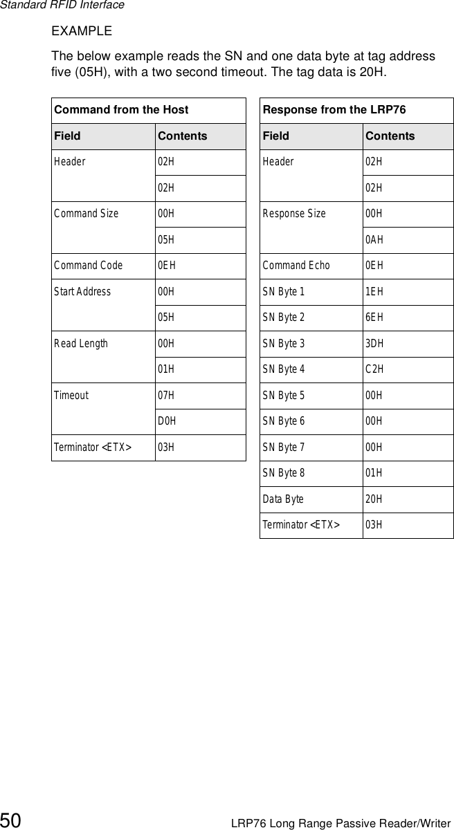 Standard RFID Interface50 LRP76 Long Range Passive Reader/WriterEXAMPLEThe below example reads the SN and one data byte at tag address five (05H), with a two second timeout. The tag data is 20H.Command from the Host Response from the LRP76Field Contents Field ContentsHeader 02H Header 02H02H 02HCommand Size 00H Response Size 00H05H 0AHCommand Code 0EH Command Echo 0EHStart Address 00H SN Byte 1 1EH05H SN Byte 2 6EHRead Length 00H SN Byte 3 3DH01H SN Byte 4 C2HTimeout 07H SN Byte 5 00HD0H SN Byte 6 00HTerminator &lt;ETX&gt; 03H SN Byte 7 00HSN Byte 8 01HData Byte 20HTerminator &lt;ETX&gt; 03H