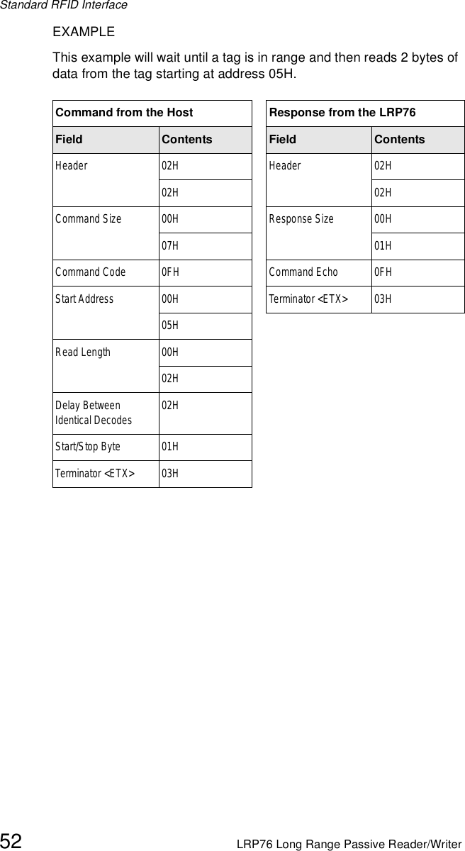 Standard RFID Interface52 LRP76 Long Range Passive Reader/WriterEXAMPLEThis example will wait until a tag is in range and then reads 2 bytes of data from the tag starting at address 05H. Command from the Host Response from the LRP76Field Contents Field ContentsHeader 02H Header 02H02H 02HCommand Size 00H Response Size 00H07H 01HCommand Code 0FH Command Echo 0FHStart Address 00H Terminator &lt;ETX&gt; 03H05HRead Length 00H02HDelay Between Identical Decodes 02HStart/Stop Byte 01HTerminator &lt;ETX&gt; 03H