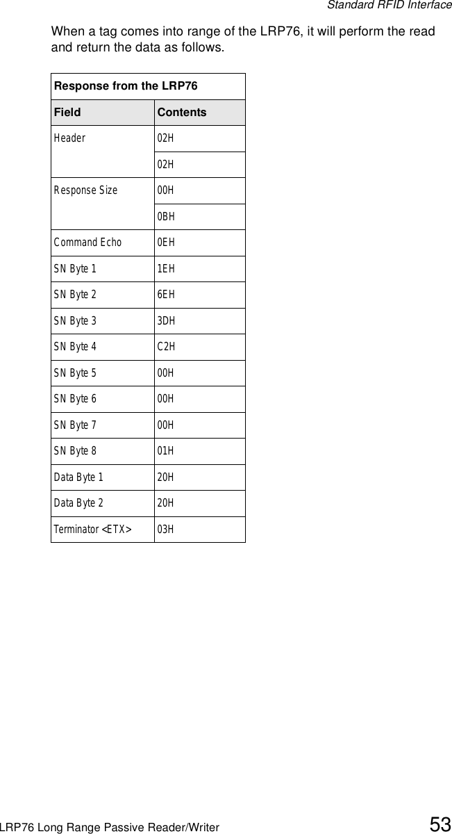 Standard RFID InterfaceLRP76 Long Range Passive Reader/Writer 53When a tag comes into range of the LRP76, it will perform the read and return the data as follows.Response from the LRP76Field ContentsHeader 02H02HResponse Size 00H0BHCommand Echo 0EHSN Byte 1 1EHSN Byte 2 6EHSN Byte 3 3DHSN Byte 4 C2HSN Byte 5 00HSN Byte 6 00HSN Byte 7 00HSN Byte 8 01HData Byte 1 20HData Byte 2 20HTerminator &lt;ETX&gt; 03H