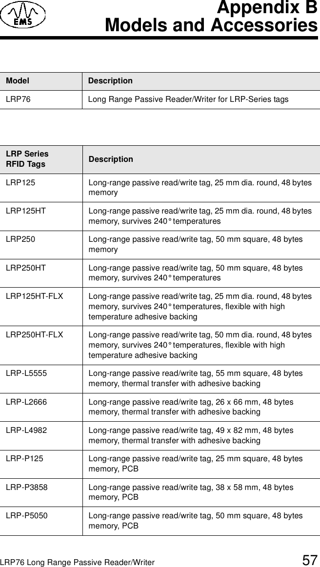 LRP76 Long Range Passive Reader/Writer 57Appendix BModels and AccessoriesModel DescriptionLRP76 Long Range Passive Reader/Writer for LRP-Series tags LRP Series RFID Tags DescriptionLRP125 Long-range passive read/write tag, 25 mm dia. round, 48 bytes memoryLRP125HT Long-range passive read/write tag, 25 mm dia. round, 48 bytes memory, survives 240° temperaturesLRP250 Long-range passive read/write tag, 50 mm square, 48 bytes memoryLRP250HT Long-range passive read/write tag, 50 mm square, 48 bytes memory, survives 240° temperaturesLRP125HT-FLX Long-range passive read/write tag, 25 mm dia. round, 48 bytes memory, survives 240° temperatures, flexible with high temperature adhesive backingLRP250HT-FLX Long-range passive read/write tag, 50 mm dia. round, 48 bytes memory, survives 240° temperatures, flexible with high temperature adhesive backingLRP-L5555 Long-range passive read/write tag, 55 mm square, 48 bytes memory, thermal transfer with adhesive backingLRP-L2666 Long-range passive read/write tag, 26 x 66 mm, 48 bytes memory, thermal transfer with adhesive backingLRP-L4982 Long-range passive read/write tag, 49 x 82 mm, 48 bytes memory, thermal transfer with adhesive backingLRP-P125 Long-range passive read/write tag, 25 mm square, 48 bytes memory, PCBLRP-P3858 Long-range passive read/write tag, 38 x 58 mm, 48 bytes memory, PCBLRP-P5050 Long-range passive read/write tag, 50 mm square, 48 bytes memory, PCB