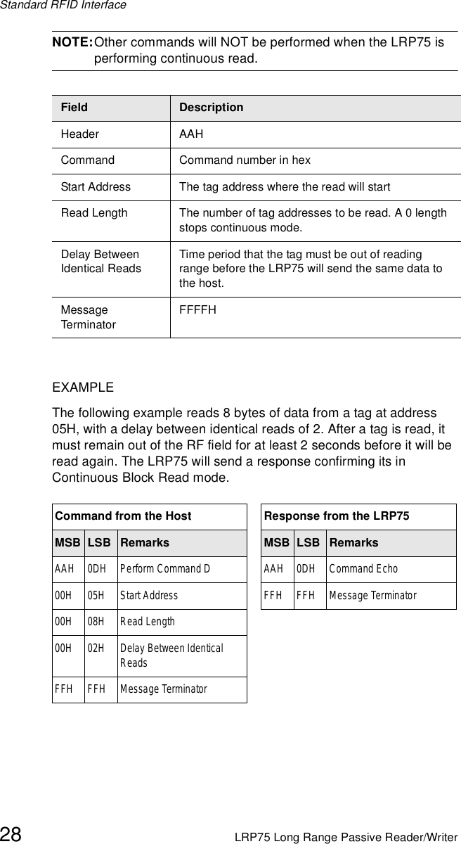 Standard RFID Interface28 LRP75 Long Range Passive Reader/WriterNOTE:Other commands will NOT be performed when the LRP75 is performing continuous read.EXAMPLEThe following example reads 8 bytes of data from a tag at address 05H, with a delay between identical reads of 2. After a tag is read, it must remain out of the RF field for at least 2 seconds before it will be read again. The LRP75 will send a response confirming its in Continuous Block Read mode.Field DescriptionHeader AAHCommand Command number in hexStart Address The tag address where the read will startRead Length  The number of tag addresses to be read. A 0 length stops continuous mode.Delay Between Identical ReadsTime period that the tag must be out of reading range before the LRP75 will send the same data to the host.Message Term inato rFFFFHCommand from the Host Response from the LRP75MSB LSB Remarks MSB LSB RemarksAAH 0DH Perform Command D AAH 0DH Command Echo00H 05H Start Address FFH FFH Message Terminator00H 08H Read Length00H 02H Delay Between Identical ReadsFFH FFH Message Terminator