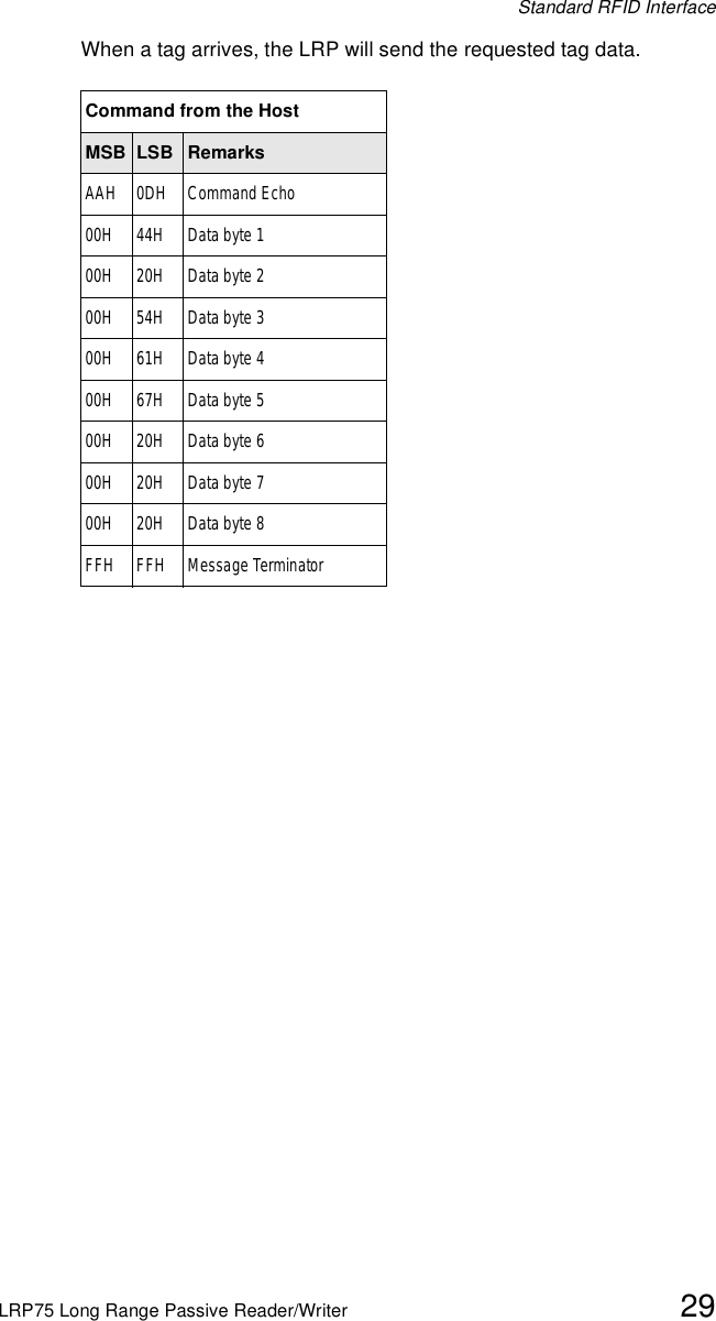Standard RFID InterfaceLRP75 Long Range Passive Reader/Writer 29When a tag arrives, the LRP will send the requested tag data.Command from the HostMSB LSB RemarksAAH 0DH Command Echo00H 44H Data byte 100H 20H Data byte 200H 54H Data byte 300H 61H Data byte 400H 67H Data byte 500H 20H Data byte 600H 20H Data byte 700H 20H Data byte 8FFH FFH Message Terminator