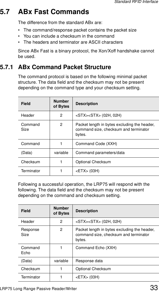 Standard RFID InterfaceLRP75 Long Range Passive Reader/Writer 335.7 ABx Fast CommandsThe difference from the standard ABx are:• The command/response packet contains the packet size• You can include a checksum in the command• The headers and terminator are ASCII characters Since ABx Fast is a binary protocol, the Xon/Xoff handshake cannot be used.5.7.1 ABx Command Packet StructureThe command protocol is based on the following minimal packet structure. The data field and the checksum may not be present depending on the command type and your checksum setting.Following a successful operation, the LRP75 will respond with the following. The data field and the checksum may not be present depending on the command and checksum setting.Field Number of Bytes DescriptionHeader 2 &lt;STX&gt;&lt;STX&gt; (02H, 02H)Command Size2 Packet length in bytes excluding the header, command size, checksum and terminator bytes.Command 1 Command Code (XXH)(Data) variable Command parameters/dataChecksum 1 Optional ChecksumTerminator 1 &lt;ETX&gt; (03H)Field Number of Bytes DescriptionHeader 2 &lt;STX&gt;&lt;STX&gt; (02H, 02H)Response Size2 Packet length in bytes excluding the header, command size, checksum and terminator bytes.Command Echo1 Command Echo (XXH)(Data) variable Response dataChecksum 1 Optional ChecksumTerminator 1 &lt;ETX&gt; (03H)