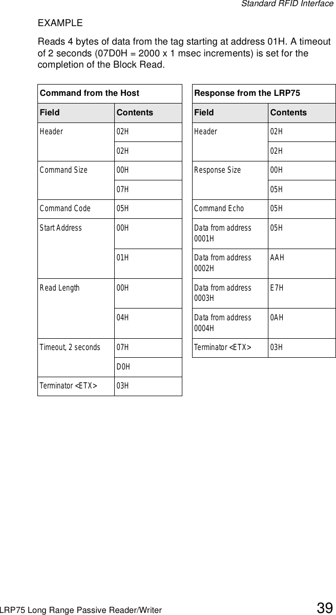 Standard RFID InterfaceLRP75 Long Range Passive Reader/Writer 39EXAMPLEReads 4 bytes of data from the tag starting at address 01H. A timeout of 2 seconds (07D0H = 2000 x 1 msec increments) is set for the completion of the Block Read.Command from the Host Response from the LRP75Field Contents Field ContentsHeader 02H Header 02H02H 02HCommand Size 00H Response Size 00H07H 05HCommand Code 05H Command Echo 05HStart Address 00H Data from address 0001H 05H01H Data from address 0002H AAHRead Length 00H Data from address 0003H E7H04H Data from address 0004H 0AHTimeout, 2 seconds 07H Terminator &lt;ETX&gt; 03HD0HTerminator &lt;ETX&gt; 03H