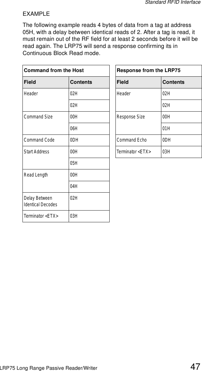 Standard RFID InterfaceLRP75 Long Range Passive Reader/Writer 47EXAMPLEThe following example reads 4 bytes of data from a tag at address 05H, with a delay between identical reads of 2. After a tag is read, it must remain out of the RF field for at least 2 seconds before it will be read again. The LRP75 will send a response confirming its in Continuous Block Read mode.Command from the Host Response from the LRP75Field Contents Field ContentsHeader 02H Header 02H02H 02HCommand Size 00H Response Size 00H06H 01HCommand Code 0DH Command Echo 0DHStart Address 00H Terminator &lt;ETX&gt; 03H05HRead Length 00H04HDelay Between Identical Decodes 02HTerminator &lt;ETX&gt; 03H