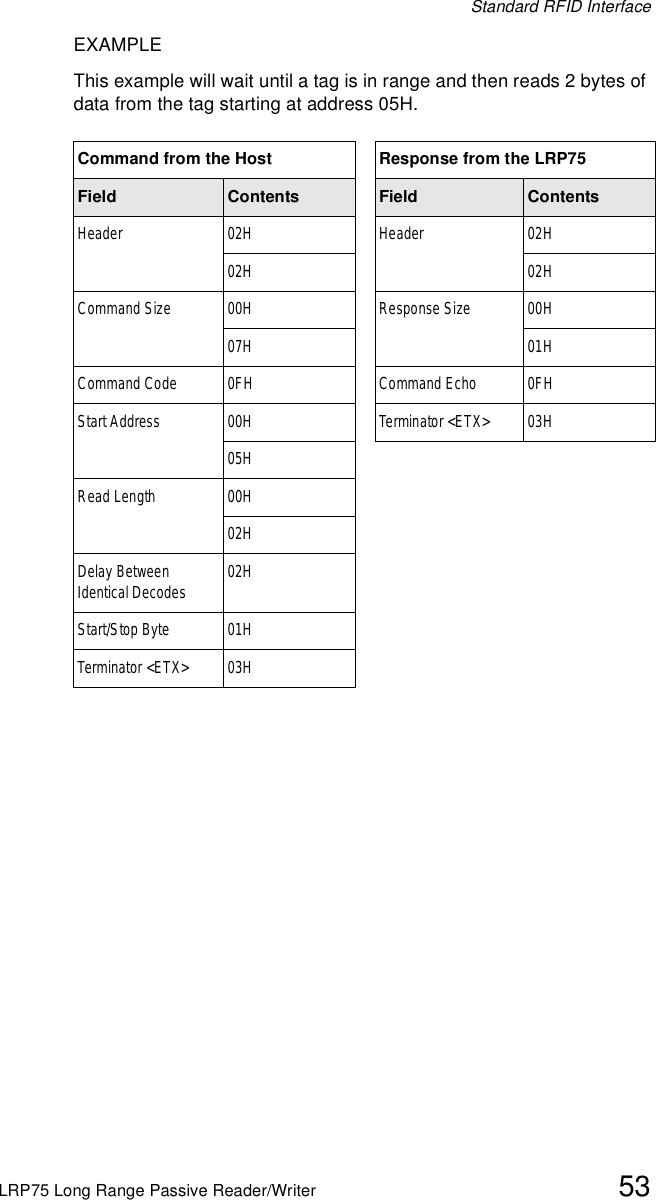 Standard RFID InterfaceLRP75 Long Range Passive Reader/Writer 53EXAMPLEThis example will wait until a tag is in range and then reads 2 bytes of data from the tag starting at address 05H. Command from the Host Response from the LRP75Field Contents Field ContentsHeader 02H Header 02H02H 02HCommand Size 00H Response Size 00H07H 01HCommand Code 0FH Command Echo 0FHStart Address 00H Terminator &lt;ETX&gt; 03H05HRead Length 00H02HDelay Between Identical Decodes 02HStart/Stop Byte 01HTerminator &lt;ETX&gt; 03H