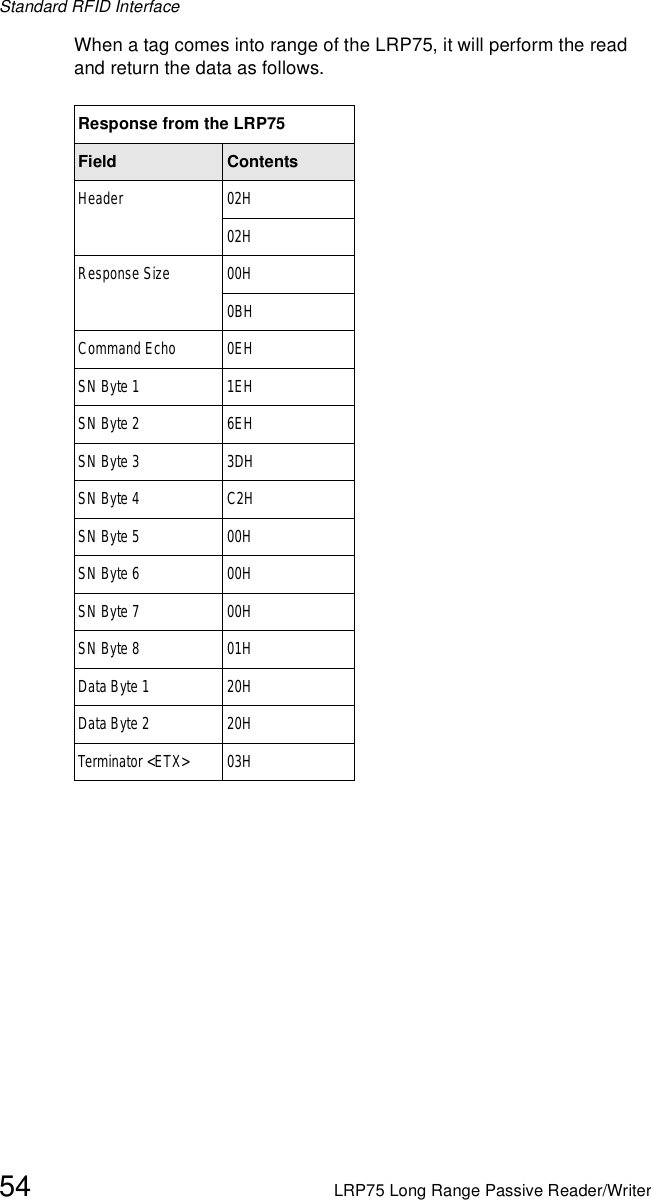 Standard RFID Interface54 LRP75 Long Range Passive Reader/WriterWhen a tag comes into range of the LRP75, it will perform the read and return the data as follows.Response from the LRP75Field ContentsHeader 02H02HResponse Size 00H0BHCommand Echo 0EHSN Byte 1 1EHSN Byte 2 6EHSN Byte 3 3DHSN Byte 4 C2HSN Byte 5 00HSN Byte 6 00HSN Byte 7 00HSN Byte 8 01HData Byte 1 20HData Byte 2 20HTerminator &lt;ETX&gt; 03H