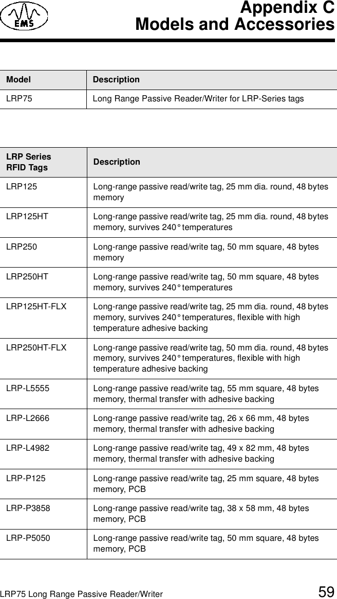 LRP75 Long Range Passive Reader/Writer 59Appendix CModels and AccessoriesModel DescriptionLRP75 Long Range Passive Reader/Writer for LRP-Series tags LRP Series RFID Tags DescriptionLRP125 Long-range passive read/write tag, 25 mm dia. round, 48 bytes memoryLRP125HT Long-range passive read/write tag, 25 mm dia. round, 48 bytes memory, survives 240° temperaturesLRP250 Long-range passive read/write tag, 50 mm square, 48 bytes memoryLRP250HT Long-range passive read/write tag, 50 mm square, 48 bytes memory, survives 240° temperaturesLRP125HT-FLX Long-range passive read/write tag, 25 mm dia. round, 48 bytes memory, survives 240° temperatures, flexible with high temperature adhesive backingLRP250HT-FLX Long-range passive read/write tag, 50 mm dia. round, 48 bytes memory, survives 240° temperatures, flexible with high temperature adhesive backingLRP-L5555 Long-range passive read/write tag, 55 mm square, 48 bytes memory, thermal transfer with adhesive backingLRP-L2666 Long-range passive read/write tag, 26 x 66 mm, 48 bytes memory, thermal transfer with adhesive backingLRP-L4982 Long-range passive read/write tag, 49 x 82 mm, 48 bytes memory, thermal transfer with adhesive backingLRP-P125 Long-range passive read/write tag, 25 mm square, 48 bytes memory, PCBLRP-P3858 Long-range passive read/write tag, 38 x 58 mm, 48 bytes memory, PCBLRP-P5050 Long-range passive read/write tag, 50 mm square, 48 bytes memory, PCB