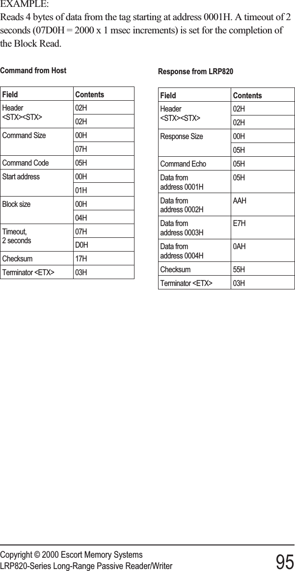 EXAMPLE:Reads 4 bytes of data from the tag starting at address 0001H. A timeout of 2seconds (07D0H = 2000 x 1 msec increments) is set for the completion ofthe Block Read.Copyright © 2000 Escort Memory SystemsLRP820-Series Long-Range Passive Reader/Writer 95Command from HostField ContentsHeader&lt;STX&gt;&lt;STX&gt;02H02HCommand Size 00H07HCommand Code 05HStart address 00H01HBlock size 00H04HTimeout,2 seconds07HD0HChecksum 17HTerminator &lt;ETX&gt; 03HResponse from LRP820Field ContentsHeader&lt;STX&gt;&lt;STX&gt;02H02HResponse Size 00H05HCommand Echo 05HData fromaddress 0001H05HData fromaddress 0002HAAHData fromaddress 0003HE7HData fromaddress 0004H0AHChecksum 55HTerminator &lt;ETX&gt; 03H