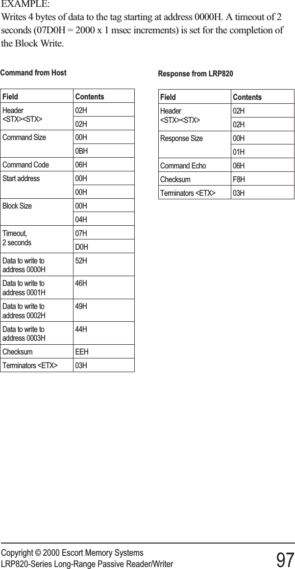 EXAMPLE:Writes 4 bytes of data to the tag starting at address 0000H. A timeout of 2seconds (07D0H = 2000 x 1 msec increments) is set for the completion ofthe Block Write.Copyright © 2000 Escort Memory SystemsLRP820-Series Long-Range Passive Reader/Writer 97Command from HostField ContentsHeader&lt;STX&gt;&lt;STX&gt;02H02HCommand Size 00H0BHCommand Code 06HStart address 00H00HBlock Size 00H04HTimeout,2 seconds07HD0HData to write toaddress 0000H52HData to write toaddress 0001H46HData to write toaddress 0002H49HData to write toaddress 0003H44HChecksum EEHTerminators &lt;ETX&gt; 03HResponse from LRP820Field ContentsHeader&lt;STX&gt;&lt;STX&gt;02H02HResponse Size 00H01HCommand Echo 06HChecksum F8HTerminators &lt;ETX&gt; 03H