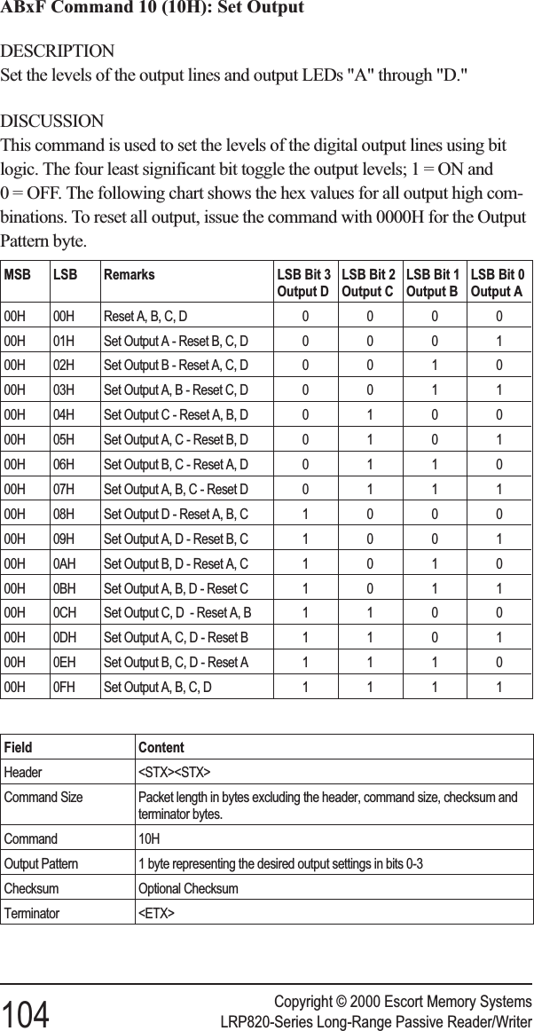 ABxF Command 10 (10H): Set OutputDESCRIPTIONSet the levels of the output lines and output LEDs &quot;A&quot; through &quot;D.&quot;DISCUSSIONThis command is used to set the levels of the digital output lines using bitlogic. The four least significant bit toggle the output levels;1=ONand0 = OFF. The following chart shows the hex values for all output high com-binations. To reset all output, issue the command with 0000H for the OutputPattern byte.Field ContentHeader &lt;STX&gt;&lt;STX&gt;Command Size Packet length in bytes excluding the header, command size, checksum andterminator bytes.Command 10HOutput Pattern 1 byte representing the desired output settings in bits 0-3Checksum Optional ChecksumTerminator &lt;ETX&gt;Copyright © 2000 Escort Memory Systems104 LRP820-Series Long-Range Passive Reader/WriterMSB LSB Remarks LSB Bit 3Output DLSB Bit 2Output CLSB Bit 1Output BLSB Bit 0Output A00H 00H Reset A, B, C, D 000000H 01H Set Output A - Reset B, C, D 000100H 02H Set Output B - Reset A, C, D 001000H 03H Set Output A, B - Reset C, D 001100H 04H Set Output C - Reset A, B, D 010000H 05H Set Output A, C - Reset B, D 010100H 06H Set Output B, C - Reset A, D 011000H 07H Set Output A, B, C - Reset D 011100H 08H Set Output D - Reset A, B, C 100000H 09H Set Output A, D - Reset B, C 100100H 0AH Set Output B, D - Reset A, C 101000H 0BH Set Output A, B, D - Reset C 101100H 0CH Set Output C, D - Reset A, B 110000H 0DH Set Output A, C, D - Reset B 110100H 0EH Set Output B, C, D - Reset A 111000H 0FH Set Output A, B, C, D 1111