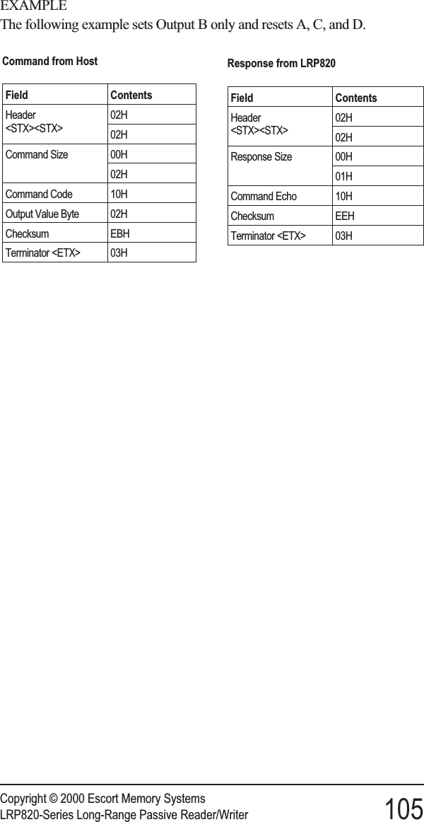 EXAMPLEThe following example sets Output B only and resets A, C, and D.Copyright © 2000 Escort Memory SystemsLRP820-Series Long-Range Passive Reader/Writer 105Command from HostField ContentsHeader&lt;STX&gt;&lt;STX&gt;02H02HCommand Size 00H02HCommand Code 10HOutput Value Byte 02HChecksum EBHTerminator &lt;ETX&gt; 03HResponse from LRP820Field ContentsHeader&lt;STX&gt;&lt;STX&gt;02H02HResponse Size 00H01HCommand Echo 10HChecksum EEHTerminator &lt;ETX&gt; 03H