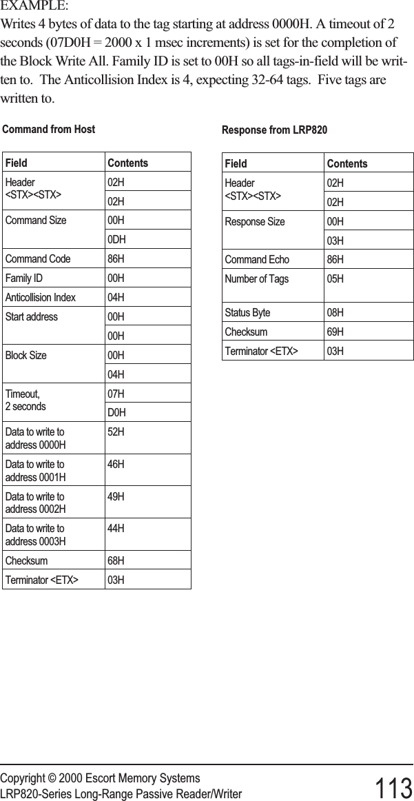 EXAMPLE:Writes 4 bytes of data to the tag starting at address 0000H. A timeout of 2seconds (07D0H = 2000 x 1 msec increments) is set for the completion ofthe Block Write All. Family ID is set to 00H so all tags-in-field will be writ-ten to. The Anticollision Index is 4, expecting 32-64 tags. Five tags arewritten to.Copyright © 2000 Escort Memory SystemsLRP820-Series Long-Range Passive Reader/Writer 113Command from HostField ContentsHeader&lt;STX&gt;&lt;STX&gt;02H02HCommand Size 00H0DHCommand Code 86HFamily ID 00HAnticollision Index 04HStart address 00H00HBlock Size 00H04HTimeout,2 seconds07HD0HData to write toaddress 0000H52HData to write toaddress 0001H46HData to write toaddress 0002H49HData to write toaddress 0003H44HChecksum 68HTerminator &lt;ETX&gt; 03HResponse from LRP820Field ContentsHeader&lt;STX&gt;&lt;STX&gt;02H02HResponse Size 00H03HCommand Echo 86HNumber of Tags 05HStatus Byte 08HChecksum 69HTerminator &lt;ETX&gt; 03H