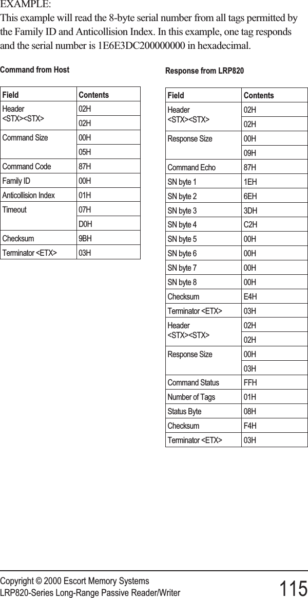 EXAMPLE:This example will read the 8-byte serial number from all tags permitted bythe Family ID and Anticollision Index. In this example, one tag respondsand the serial number is 1E6E3DC200000000 in hexadecimal.Copyright © 2000 Escort Memory SystemsLRP820-Series Long-Range Passive Reader/Writer 115Command from HostField ContentsHeader&lt;STX&gt;&lt;STX&gt;02H02HCommand Size 00H05HCommand Code 87HFamily ID 00HAnticollision Index 01HTimeout 07HD0HChecksum 9BHTerminator &lt;ETX&gt; 03HResponse from LRP820Field ContentsHeader&lt;STX&gt;&lt;STX&gt;02H02HResponse Size 00H09HCommand Echo 87HSN byte 1 1EHSN byte 2 6EHSN byte 3 3DHSN byte 4 C2HSN byte 5 00HSN byte 6 00HSN byte 7 00HSN byte 8 00HChecksum E4HTerminator &lt;ETX&gt; 03HHeader&lt;STX&gt;&lt;STX&gt;02H02HResponse Size 00H03HCommand Status FFHNumber of Tags 01HStatus Byte 08HChecksum F4HTerminator &lt;ETX&gt; 03H