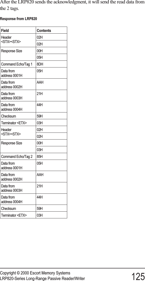 After the LRP820 sends the acknowledgment, it will send the read data fromthe 2 tags.Copyright © 2000 Escort Memory SystemsLRP820-Series Long-Range Passive Reader/Writer 125Response from LRP820Field ContentsHeader&lt;STX&gt;&lt;STX&gt;02H02HResponse Size 00H05HCommand Echo/Tag 1 8DHData fromaddress 0001H05HData fromaddress 0002HAAHData fromaddress 0003H21HData fromaddress 0004H44HChecksum 59HTerminator &lt;ETX&gt; 03HHeader&lt;STX&gt;&lt;STX&gt;02H02HResponse Size 00H03HCommand Echo/Tag 2 85HData fromaddress 0001H05HData fromaddress 0002HAAHData fromaddress 0003H21HData fromaddress 0004H44HChecksum 59HTerminator &lt;ETX&gt; 03H