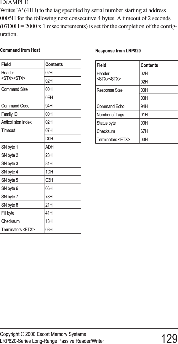 EXAMPLEWrites &apos;A&apos; (41H) to the tag specified by serial number starting at address0005H for the following next consecutive 4 bytes. A timeout of 2 seconds(07D0H = 2000 x 1 msec increments) is set for the completion of the config-uration.Copyright © 2000 Escort Memory SystemsLRP820-Series Long-Range Passive Reader/Writer 129Command from HostField ContentsHeader&lt;STX&gt;&lt;STX&gt;02H02HCommand Size 00H0EHCommand Code 94HFamily ID 00HAnticollision Index 02HTimeout 07HD0HSN byte 1 ADHSN byte 2 23HSN byte 3 81HSN byte 4 1DHSN byte 5 C3HSN byte 6 66HSN byte 7 78HSN byte 8 21HFill byte 41HChecksum 13HTerminators &lt;ETX&gt; 03HResponse from LRP820Field ContentsHeader&lt;STX&gt;&lt;STX&gt;02H02HResponse Size 00H03HCommand Echo 94HNumber of Tags 01HStatus byte 00HChecksum 67HTerminators &lt;ETX&gt; 03H