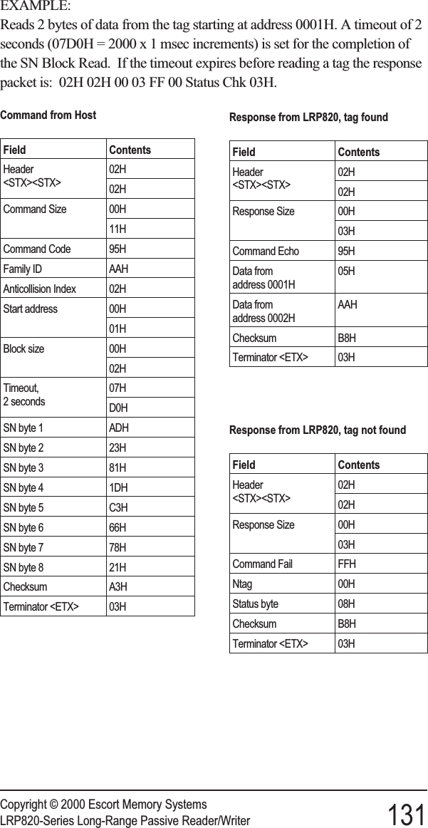 EXAMPLE:Reads 2 bytes of data from the tag starting at address 0001H. A timeout of 2seconds (07D0H = 2000 x 1 msec increments) is set for the completion ofthe SN Block Read. If the timeout expires before reading a tag the responsepacket is: 02H 02H 00 03 FF 00 Status Chk 03H.Copyright © 2000 Escort Memory SystemsLRP820-Series Long-Range Passive Reader/Writer 131Command from HostField ContentsHeader&lt;STX&gt;&lt;STX&gt;02H02HCommand Size 00H11HCommand Code 95HFamily ID AAHAnticollision Index 02HStart address 00H01HBlock size 00H02HTimeout,2 seconds07HD0HSN byte 1 ADHSN byte 2 23HSN byte 3 81HSN byte 4 1DHSN byte 5 C3HSN byte 6 66HSN byte 7 78HSN byte 8 21HChecksum A3HTerminator &lt;ETX&gt; 03HResponse from LRP820, tag foundField ContentsHeader&lt;STX&gt;&lt;STX&gt;02H02HResponse Size 00H03HCommand Echo 95HData fromaddress 0001H05HData fromaddress 0002HAAHChecksum B8HTerminator &lt;ETX&gt; 03HResponse from LRP820, tag not foundField ContentsHeader&lt;STX&gt;&lt;STX&gt;02H02HResponse Size 00H03HCommand Fail FFHNtag 00HStatus byte 08HChecksum B8HTerminator &lt;ETX&gt; 03H
