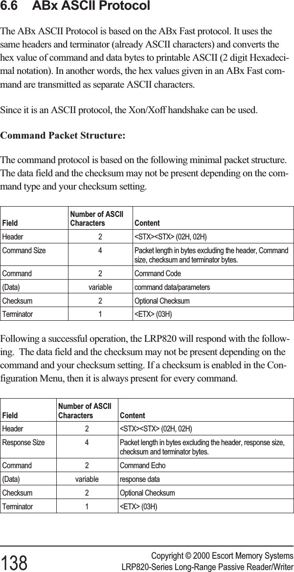 6.5 ABx ASCII ProtocolThe ABx ASCII Protocol is based on the ABx Fast protocol. It uses thesame headers and terminator (already ASCII characters) and converts thehex value of command and data bytes to printable ASCII (2 digit Hexadeci-mal notation). In another words, the hex values given in an ABx Fast com-mand are transmitted as separate ASCII characters.Since it is an ASCII protocol, the Xon/Xoff handshake can be used.Command Packet Structure:The command protocol is based on the following minimal packet structure.The data field and the checksum may not be present depending on the com-mand type and your checksum setting.FieldNumber of ASCIICharacters ContentHeader 2 &lt;STX&gt;&lt;STX&gt; (02H, 02H)Command Size 4 Packet length in bytes excluding the header, Commandsize, checksum and terminator bytes.Command 2 Command Code(Data) variable command data/parametersChecksum 2 Optional ChecksumTerminator 1 &lt;ETX&gt; (03H)Following a successful operation, the LRP820 will respond with the follow-ing. The data field and the checksum may not be present depending on thecommand and your checksum setting. If a checksum is enabled in the Con-figuration Menu, then it is always present for every command.FieldNumber of ASCIICharacters ContentHeader 2 &lt;STX&gt;&lt;STX&gt; (02H, 02H)Response Size 4 Packet length in bytes excluding the header, response size,checksum and terminator bytes.Command 2 Command Echo(Data) variable response dataChecksum 2 Optional ChecksumTerminator 1 &lt;ETX&gt; (03H)Copyright © 2000 Escort Memory Systems138 LRP820-Series Long-Range Passive Reader/Writer6.6 ABx ASCII Protocol