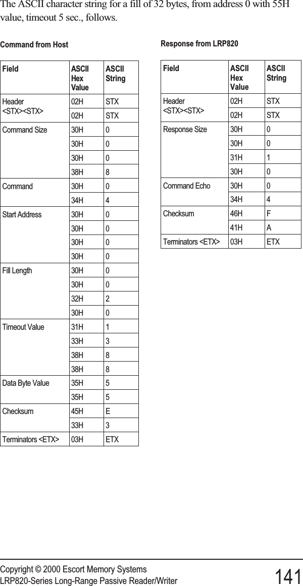 The ASCII character string for a fill of 32 bytes, from address 0 with 55Hvalue, timeout 5 sec., follows.Copyright © 2000 Escort Memory SystemsLRP820-Series Long-Range Passive Reader/Writer 141Command from HostField ASCIIHexValueASCIIStringHeader&lt;STX&gt;&lt;STX&gt;02H STX02H STXCommand Size 30H 030H 030H 038H 8Command 30H 034H 4Start Address 30H 030H 030H 030H 0Fill Length 30H 030H 032H 230H 0Timeout Value 31H 133H 338H 838H 8Data Byte Value 35H 535H 5Checksum 45H E33H 3Terminators &lt;ETX&gt; 03H ETXResponse from LRP820Field ASCIIHexValueASCIIStringHeader&lt;STX&gt;&lt;STX&gt;02H STX02H STXResponse Size 30H 030H 031H 130H 0Command Echo 30H 034H 4Checksum 46H F41H ATerminators &lt;ETX&gt; 03H ETX