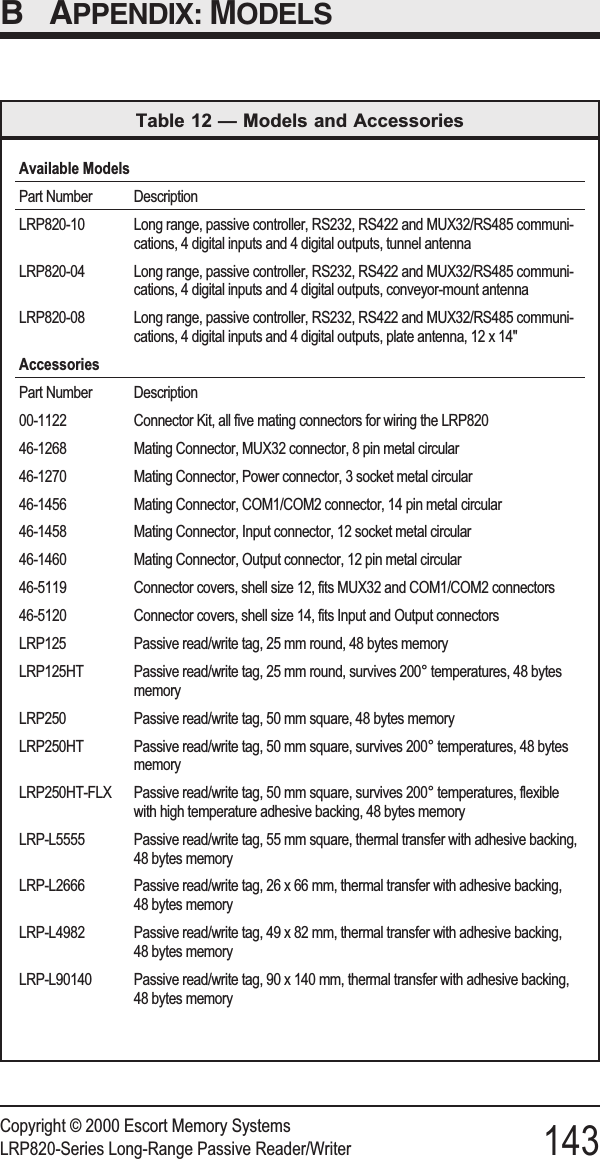 B APPENDIX: MODELSCopyright © 2000 Escort Memory SystemsLRP820-Series Long-Range Passive Reader/Writer 143Available ModelsPart Number DescriptionLRP820-10 Long range, passive controller, RS232, RS422 and MUX32/RS485 communi-cations, 4 digital inputs and 4 digital outputs, tunnel antennaLRP820-04 Long range, passive controller, RS232, RS422 and MUX32/RS485 communi-cations, 4 digital inputs and 4 digital outputs, conveyor-mount antennaLRP820-08 Long range, passive controller, RS232, RS422 and MUX32/RS485 communi-cations, 4 digital inputs and 4 digital outputs, plate antenna, 12 x 14&quot;AccessoriesPart Number Description00-1122 Connector Kit, all five mating connectors for wiring the LRP82046-1268 Mating Connector, MUX32 connector, 8 pin metal circular46-1270 Mating Connector, Power connector, 3 socket metal circular46-1456 Mating Connector, COM1/COM2 connector, 14 pin metal circular46-1458 Mating Connector, Input connector, 12 socket metal circular46-1460 Mating Connector, Output connector, 12 pin metal circular46-5119 Connector covers, shell size 12, fits MUX32 and COM1/COM2 connectors46-5120 Connector covers, shell size 14, fits Input and Output connectorsLRP125 Passive read/write tag, 25 mm round, 48 bytes memoryLRP125HT Passive read/write tag, 25 mm round, survives 200° temperatures, 48 bytesmemoryLRP250 Passive read/write tag, 50 mm square, 48 bytes memoryLRP250HT Passive read/write tag, 50 mm square, survives 200° temperatures, 48 bytesmemoryLRP250HT-FLX Passive read/write tag, 50 mm square, survives 200° temperatures, flexiblewith high temperature adhesive backing, 48 bytes memoryLRP-L5555 Passive read/write tag, 55 mm square, thermal transfer with adhesive backing,48 bytes memoryLRP-L2666 Passive read/write tag, 26 x 66 mm, thermal transfer with adhesive backing,48 bytes memoryLRP-L4982 Passive read/write tag, 49 x 82 mm, thermal transfer with adhesive backing,48 bytes memoryLRP-L90140 Passive read/write tag, 90 x 140 mm, thermal transfer with adhesive backing,48 bytes memoryTable 12 — Models and Accessories