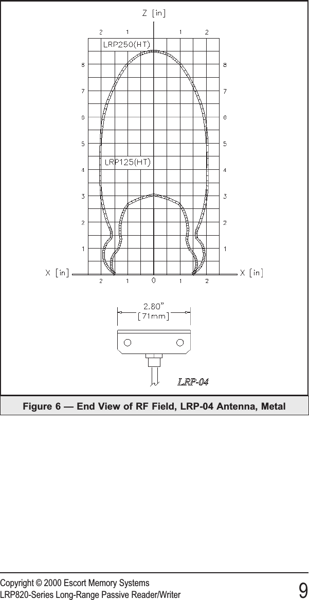 Copyright © 2000 Escort Memory SystemsLRP820-Series Long-Range Passive Reader/Writer 9Figure 6 — End View of RF Field, LRP-04 Antenna, Metal