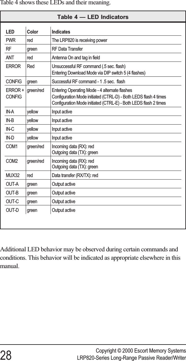 Table 4 shows these LEDs and their meaning.Additional LED behavior may be observed during certain commands andconditions. This behavior will be indicated as appropriate elsewhere in thismanual.Copyright © 2000 Escort Memory Systems28 LRP820-Series Long-Range Passive Reader/WriterLED Color IndicatesPWR red The LRP820 is receiving powerRF green RF Data TransferANT red Antenna On and tag in fieldERROR Red Unsuccessful RF command (.5 sec. flash)Entering Download Mode via DIP switch 5 (4 flashes)CONFIG green Successful RF command-1.5sec. flashERROR +CONFIGgreen/red Entering Operating Mode - 4 alternate flashesConfiguration Mode initiated (CTRL-D) - Both LEDS flash 4 timesConfiguration Mode initiated (CTRL-E) - Both LEDS flash 2 timesIN-A yellow Input activeIN-B yellow Input activeIN-C yellow Input activeIN-D yellow Input activeCOM1 green/red Incoming data (RX): redOutgoing data (TX): greenCOM2 green/red Incoming data (RX): redOutgoing data (TX): greenMUX32 red Data transfer (RX/TX): redOUT-A green Output activeOUT-B green Output activeOUT-C green Output activeOUT-D green Output activeTable 4 — LED Indicators