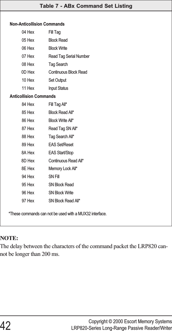 NOTE:The delay between the characters of the command packet the LRP820 can-not be longer than 200 ms.Copyright © 2000 Escort Memory Systems42 LRP820-Series Long-Range Passive Reader/WriterNon-Anticollision Commands04 Hex Fill Tag05 Hex Block Read06 Hex Block Write07 Hex Read Tag Serial Number08 Hex Tag Search0D Hex Continuous Block Read10 Hex Set Output11 Hex Input StatusAnticollision Commands84 Hex Fill Tag All*85 Hex Block Read All*86 Hex Block Write All*87 Hex Read Tag SN All*88 Hex Tag Search All*89 Hex EAS Set/Reset8A Hex EAS Start/Stop8D Hex Continuous Read All*8E Hex Memory Lock All*94 Hex SN Fill95 Hex SN Block Read96 Hex SN Block Write97 Hex SN Block Read All**These commands can not be used with a MUX32 interface.Table 7 - ABx Command Set Listing