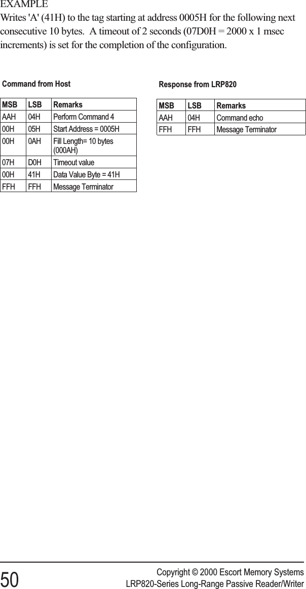EXAMPLEWrites &apos;A&apos; (41H) to the tag starting at address 0005H for the following nextconsecutive 10 bytes. A timeout of 2 seconds (07D0H = 2000 x 1 msecincrements) is set for the completion of the configuration.Copyright © 2000 Escort Memory Systems50 LRP820-Series Long-Range Passive Reader/WriterCommand from HostMSB LSB RemarksAAH 04H Perform Command 400H 05H Start Address = 0005H00H 0AH Fill Length= 10 bytes(000AH)07H D0H Timeout value00H 41H Data Value Byte = 41HFFH FFH Message TerminatorResponse from LRP820MSB LSB RemarksAAH 04H Command echoFFH FFH Message Terminator
