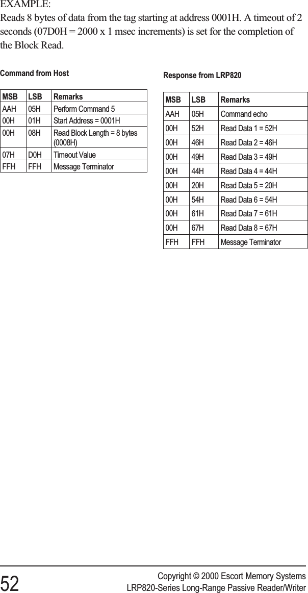 EXAMPLE:Reads 8 bytes of data from the tag starting at address 0001H. A timeout of 2seconds (07D0H = 2000 x 1 msec increments) is set for the completion ofthe Block Read.Copyright © 2000 Escort Memory Systems52 LRP820-Series Long-Range Passive Reader/WriterCommand from HostMSB LSB RemarksAAH 05H Perform Command 500H 01H Start Address = 0001H00H 08H Read Block Length = 8 bytes(0008H)07H D0H Timeout ValueFFH FFH Message TerminatorResponse from LRP820MSB LSB RemarksAAH 05H Command echo00H 52H Read Data1=52H00H 46H Read Data2=46H00H 49H Read Data3=49H00H 44H Read Data4=44H00H 20H Read Data5=20H00H 54H Read Data6=54H00H 61H Read Data7=61H00H 67H Read Data8=67HFFH FFH Message Terminator