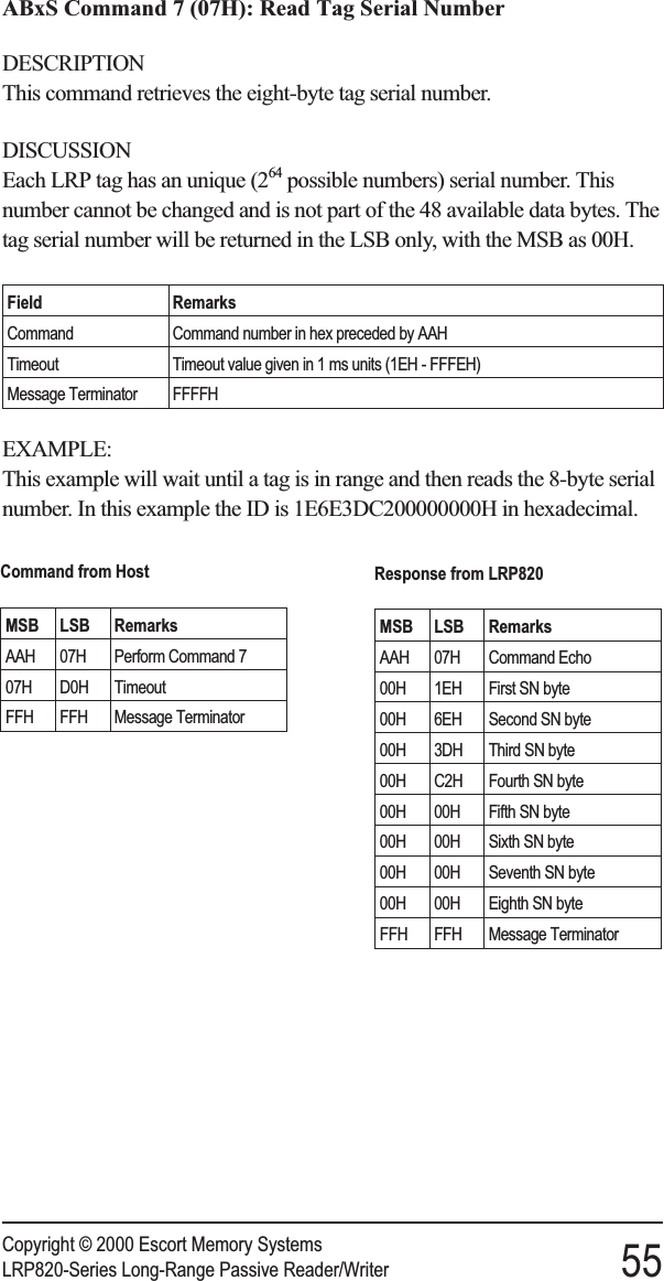 ABxS Command 7 (07H): Read Tag Serial NumberDESCRIPTIONThis command retrieves the eight-byte tag serial number.DISCUSSIONEach LRP tag has an unique (264 possible numbers) serial number. Thisnumber cannot be changed and is not part of the 48 available data bytes. Thetag serial number will be returned in the LSB only, with the MSB as 00H.Field RemarksCommand Command number in hex preceded by AAHTimeout Timeout value given in 1 ms units (1EH - FFFEH)Message Terminator FFFFHEXAMPLE:This example will wait until a tag is in range and then reads the 8-byte serialnumber. In this example the ID is 1E6E3DC200000000H in hexadecimal.Copyright © 2000 Escort Memory SystemsLRP820-Series Long-Range Passive Reader/Writer 55Command from HostMSB LSB RemarksAAH 07H Perform Command 707H D0H TimeoutFFH FFH Message TerminatorResponse from LRP820MSB LSB RemarksAAH 07H Command Echo00H 1EH First SN byte00H 6EH Second SN byte00H 3DH Third SN byte00H C2H Fourth SN byte00H 00H Fifth SN byte00H 00H Sixth SN byte00H 00H Seventh SN byte00H 00H Eighth SN byteFFH FFH Message Terminator