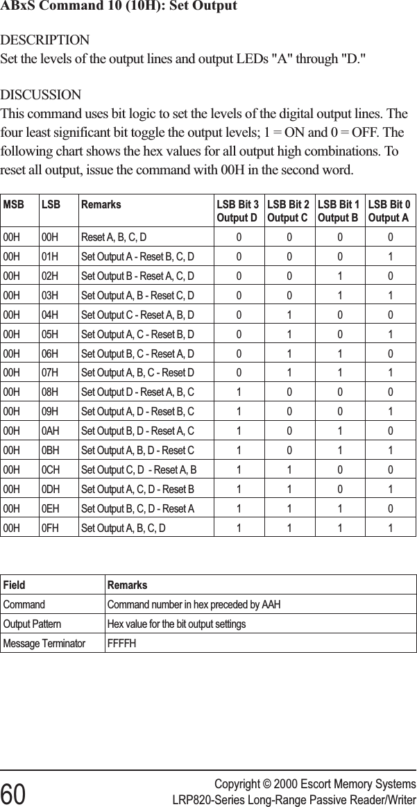 ABxS Command 10 (10H): Set OutputDESCRIPTIONSet the levels of the output lines and output LEDs &quot;A&quot; through &quot;D.&quot;DISCUSSIONThis command uses bit logic to set the levels of the digital output lines. Thefour least significant bit toggle the output levels;1=ONand0=OFF.Thefollowing chart shows the hex values for all output high combinations. Toreset all output, issue the command with 00H in the second word.Field RemarksCommand Command number in hex preceded by AAHOutput Pattern Hex value for the bit output settingsMessage Terminator FFFFHCopyright © 2000 Escort Memory Systems60 LRP820-Series Long-Range Passive Reader/WriterMSB LSB Remarks LSB Bit 3Output DLSB Bit 2Output CLSB Bit 1Output BLSB Bit 0Output A00H 00H Reset A, B, C, D 000000H 01H Set Output A - Reset B, C, D 000100H 02H Set Output B - Reset A, C, D 001000H 03H Set Output A, B - Reset C, D 001100H 04H Set Output C - Reset A, B, D 010000H 05H Set Output A, C - Reset B, D 010100H 06H Set Output B, C - Reset A, D 011000H 07H Set Output A, B, C - Reset D 011100H 08H Set Output D - Reset A, B, C 100000H 09H Set Output A, D - Reset B, C 100100H 0AH Set Output B, D - Reset A, C 101000H 0BH Set Output A, B, D - Reset C 101100H 0CH Set Output C, D - Reset A, B 110000H 0DH Set Output A, C, D - Reset B 110100H 0EH Set Output B, C, D - Reset A 111000H 0FH Set Output A, B, C, D 1111
